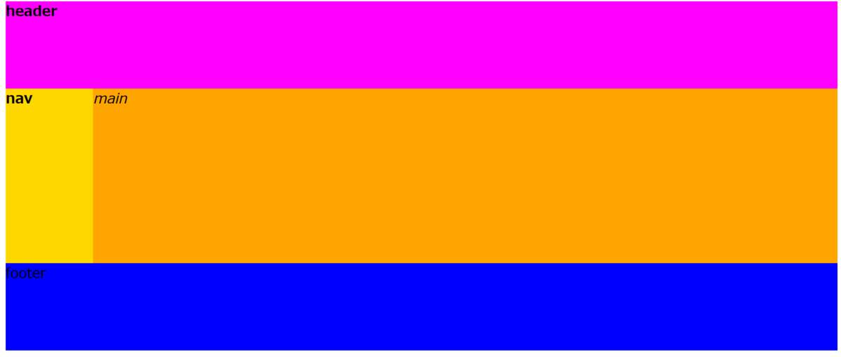 f:id:opensourcetech:20200814234035p:plain