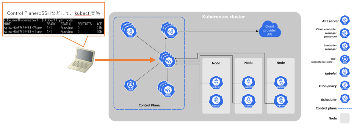 f:id:opensourcetech:20211202194617p:plain