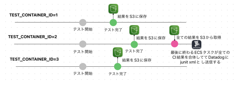 CI実行時間を73％削減しました - OpenWork Tech Blog