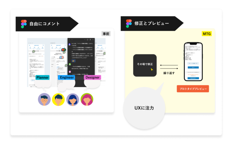 デザインフローの改善