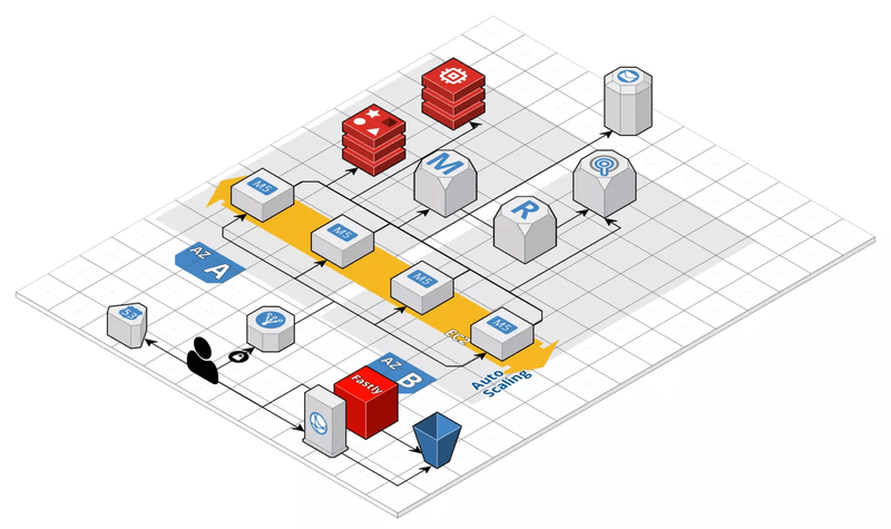 広告プロモーションに伴うインフラ負荷対策（WBS放映もあるよ）