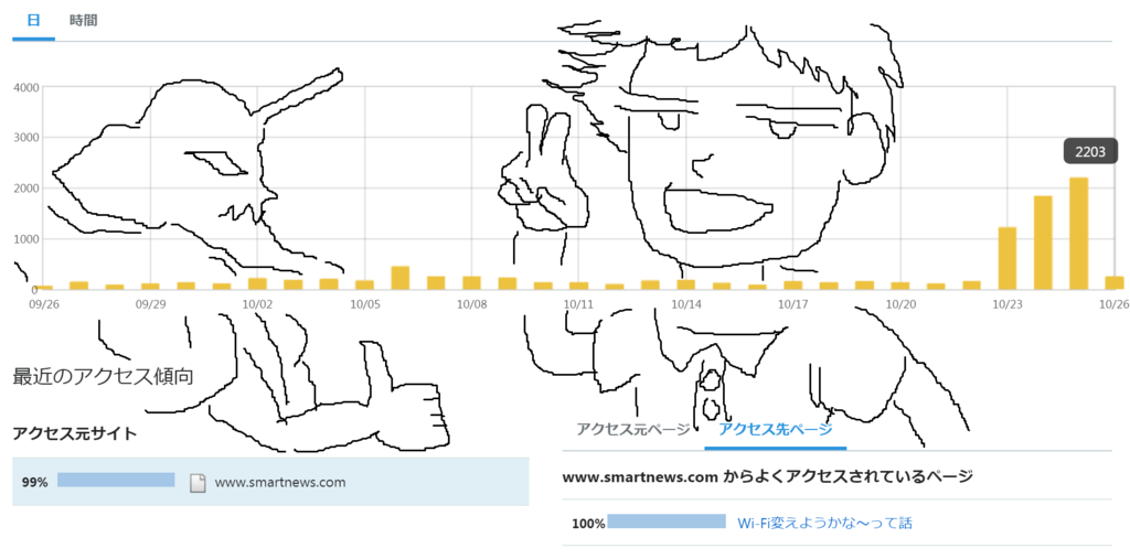 スマニュ砲結果発表とセンチメンタル息止め おぴお