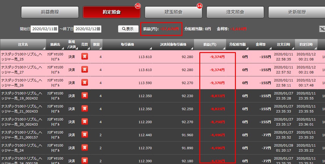 今日も損切り発動で利益が吹き飛ぶ トライオートetfで月10万円稼ぐまでの道のり