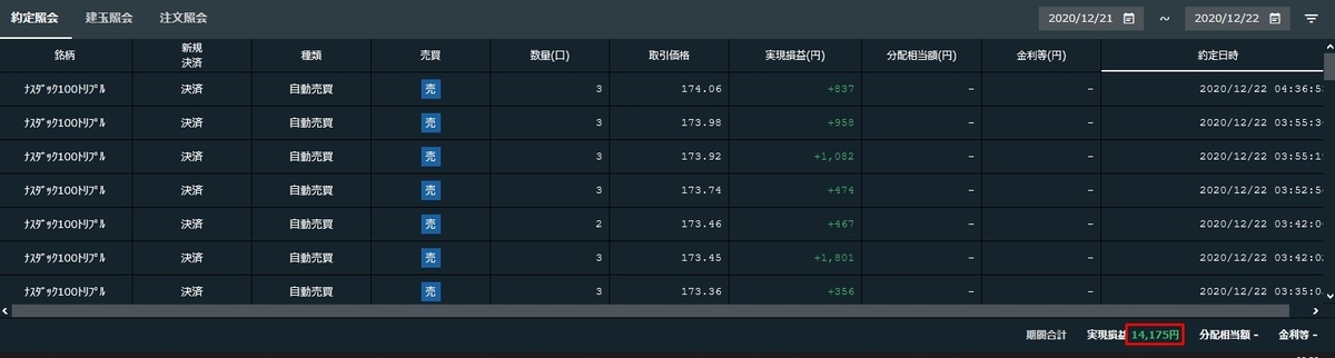 2020年12月21日の実現損益‐トライオートETF