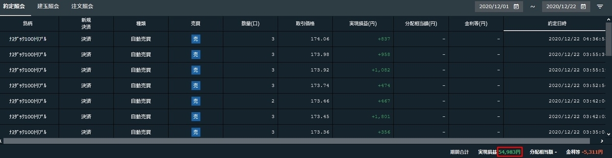 2020年12月の累計損益 ‐ トライオートETF