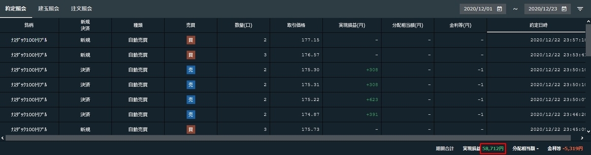 2020年12月の累計損益 ‐ トライオートETF