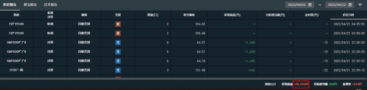 2022年4月の実現損益
