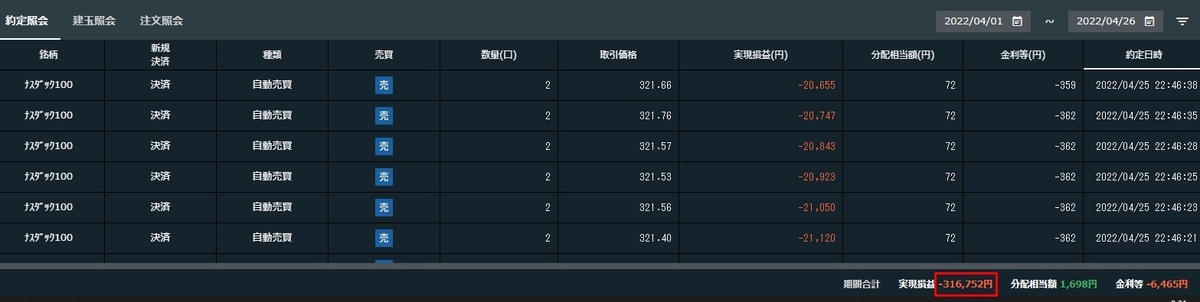 2022年4月の実現損益