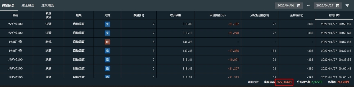 2022年4月の実現損益