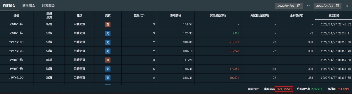 2022年4月の実現損益
