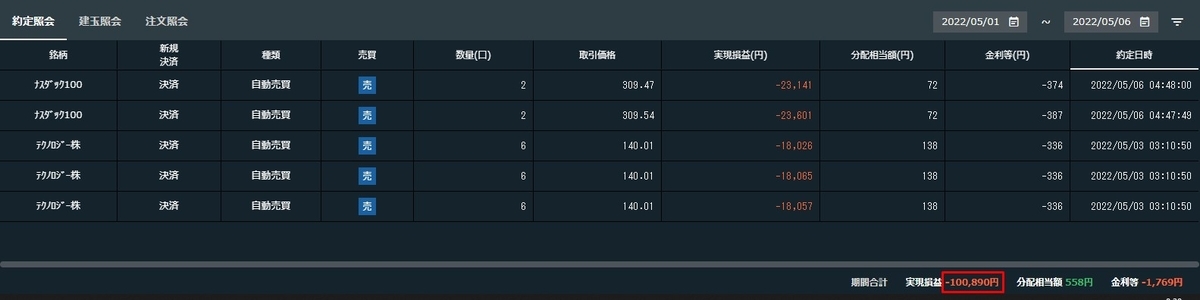 2022年5月の実現損益