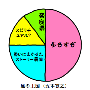 f:id:opt-book:20080625221249p:image