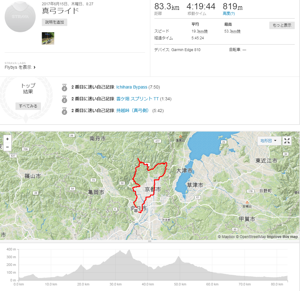 f:id:opticalrotation:20170615220905p:plain