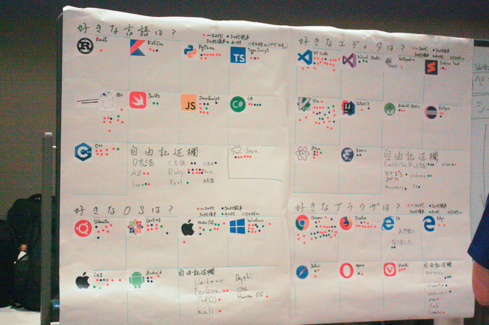 アンケート全景