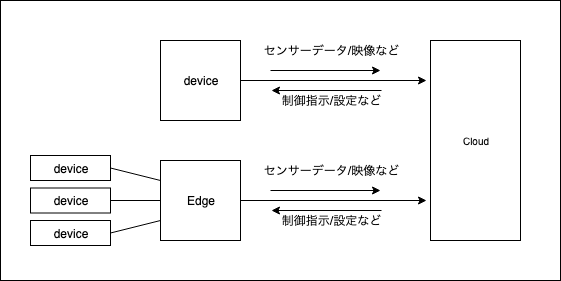 f:id:optim-tech:20191102221810p:plain