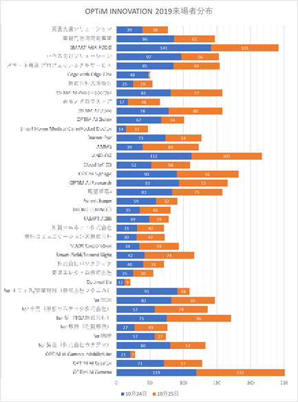 f:id:optim-tech:20191218143313p:plain:w360