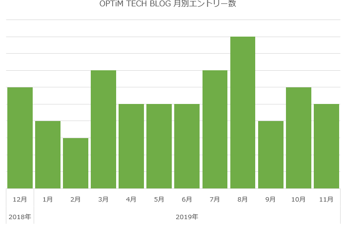 f:id:optim-tech:20191226205146p:plain