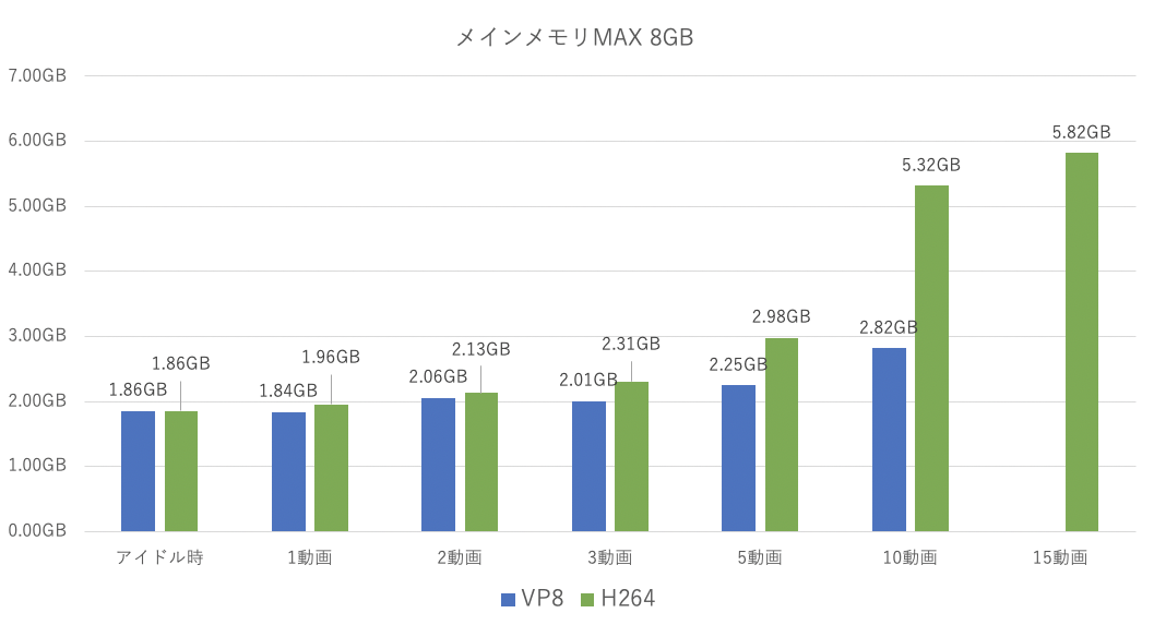 CPU 使用率が高い場合の解決方法 - インテル