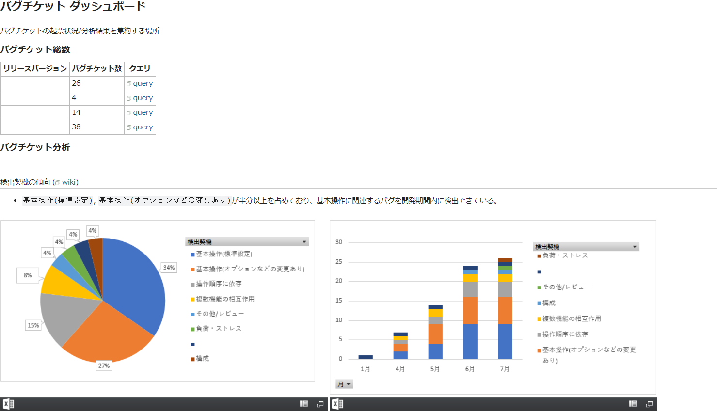 Redmine APIとExcelを使ってバグチケットダッシュボードを作ってみた