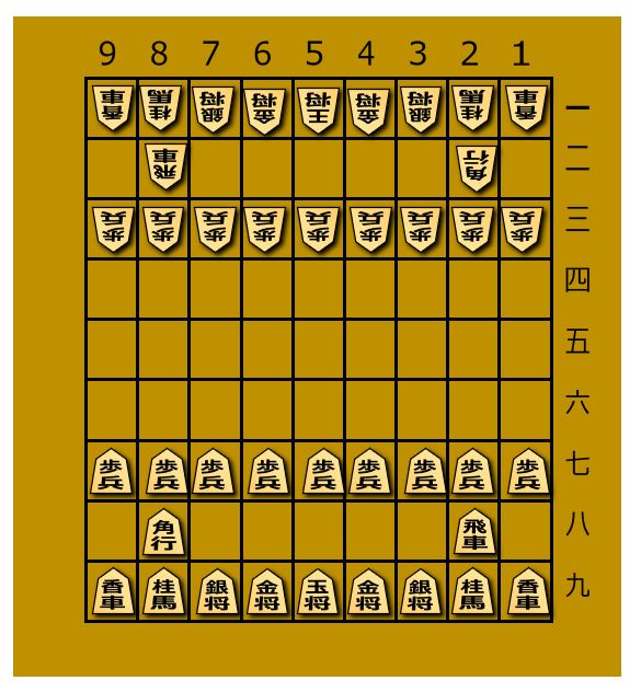 Alphagoで学ぶ強化学習 次の一手を予測する将棋aiを作ってみよう Optim Tech Blog