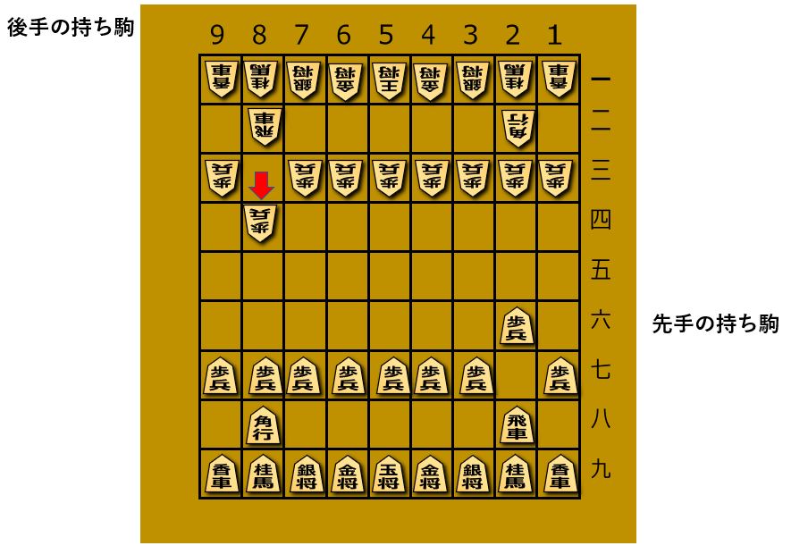 AlphaGoで学ぶ強化学習 ~次の一手を予測する将棋AIを作ってみよう