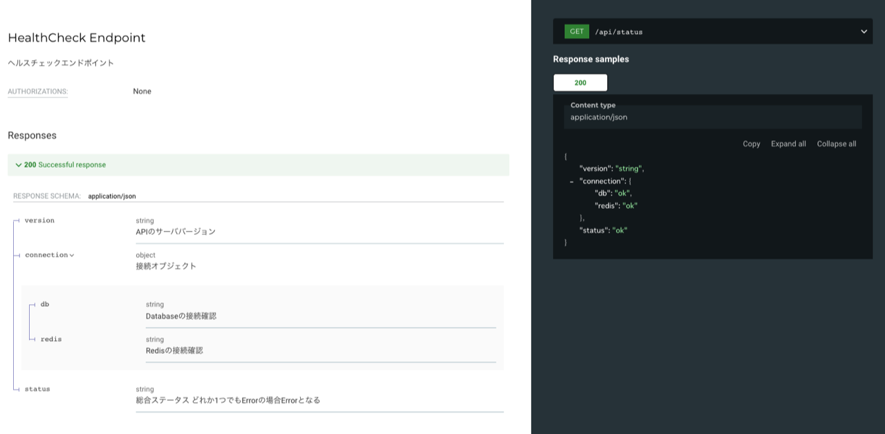 甘楽様　オーダーページ Laravelで作る、OpenAPIによるAPIリファレンス自動生成 with GitLab CI