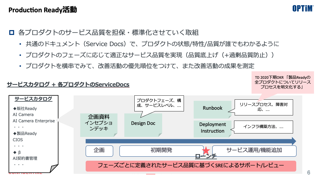 f:id:optim-tech:20220404223505p:plain