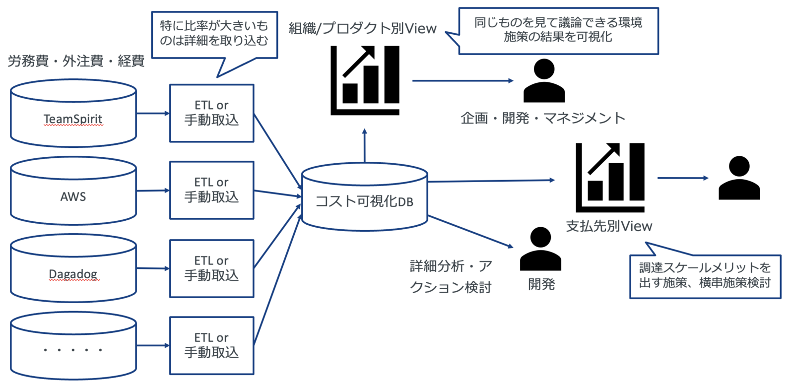 f:id:optim-tech:20220411205915p:plain