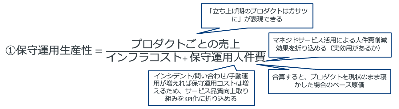 f:id:optim-tech:20220413145110p:plain