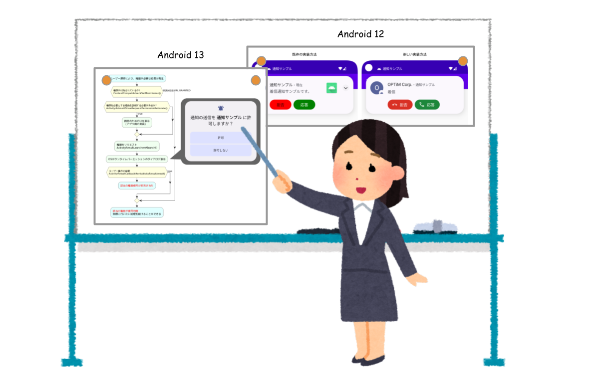 Android 13 までの通知関連の仕様とその実装方法を理解する - OPTiM