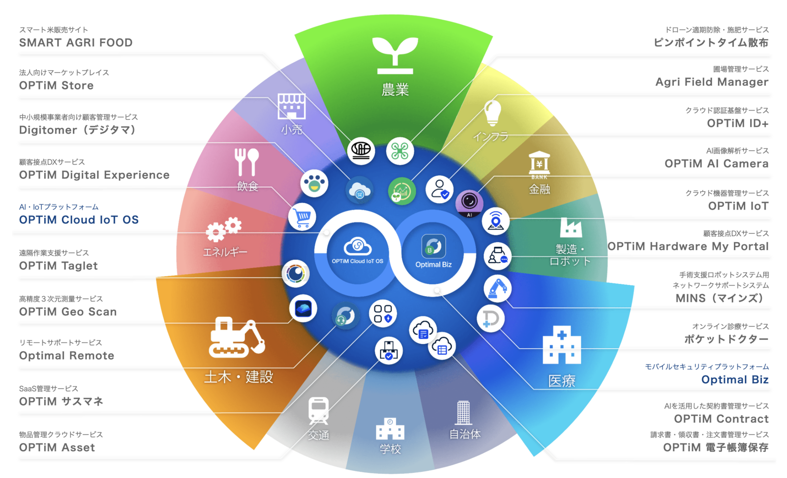 製品共通のUXライティングのルールを作ってみた - OPTiM TECH BLOG