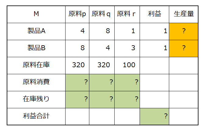 f:id:optimizationTanabe:20160923093554p:plain