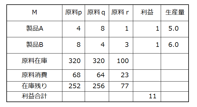 f:id:optimizationTanabe:20160923093626p:plain f:id:optimizationTanabe:20160923093626p:plain