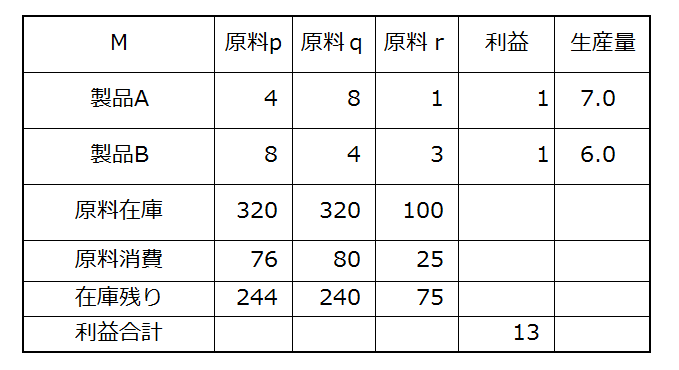 f:id:optimizationTanabe:20160923093702p:plain f:id:optimizationTanabe:20160923093702p:plain
