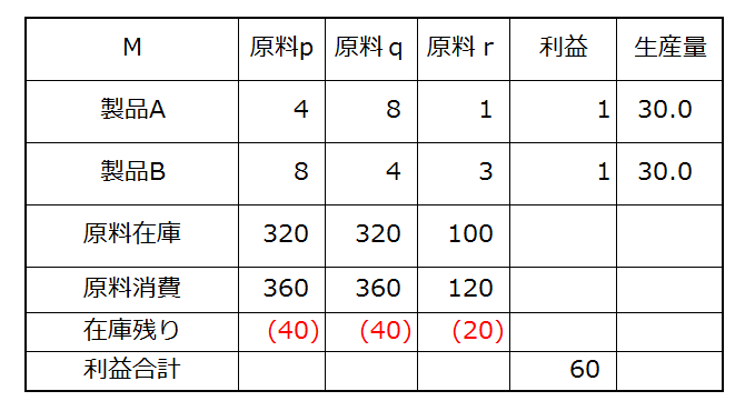 f:id:optimizationTanabe:20160923093748p:plain