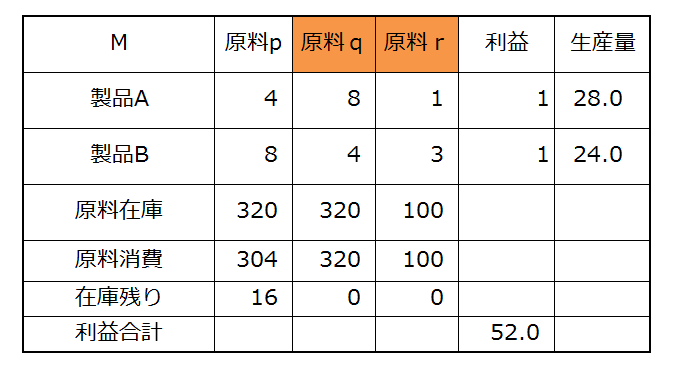 f:id:optimizationTanabe:20160923093818p:plain f:id:optimizationTanabe:20160923093818p:plain