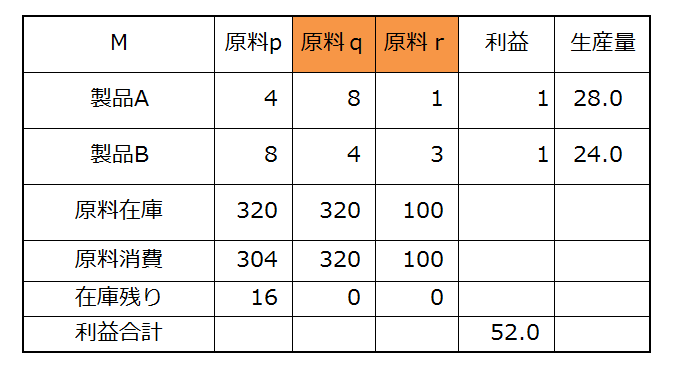 f:id:optimizationTanabe:20160923093818p:plain