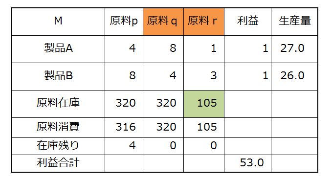 f:id:optimizationTanabe:20160923093855p:plain f:id:optimizationTanabe:20160923093855p:plain