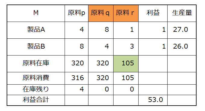 f:id:optimizationTanabe:20160923093855p:plain