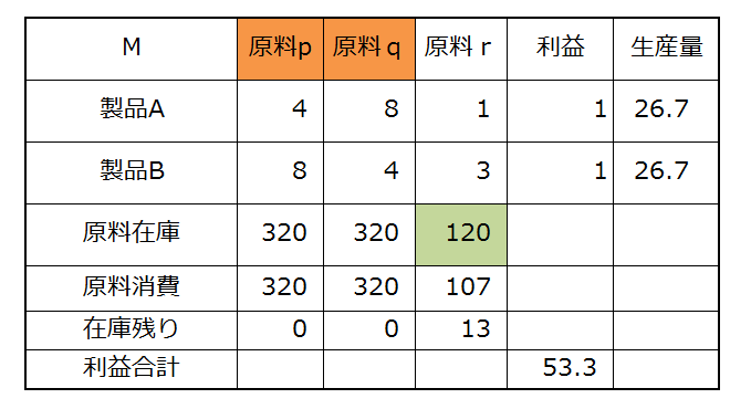 f:id:optimizationTanabe:20160923093941p:plain f:id:optimizationTanabe:20160923093941p:plain