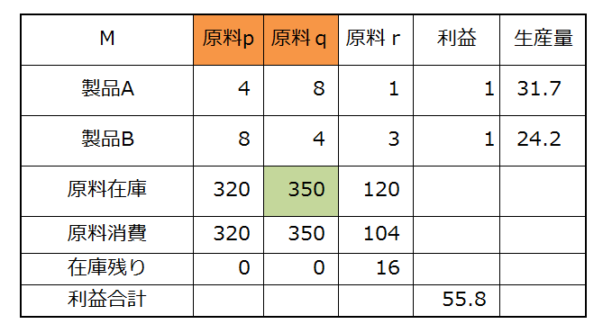f:id:optimizationTanabe:20160923094010p:plain f:id:optimizationTanabe:20160923094010p:plain