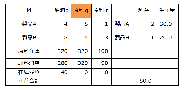 f:id:optimizationTanabe:20161003011350p:plain f:id:optimizationTanabe:20161003011350p:plain
