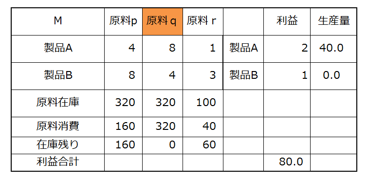 f:id:optimizationTanabe:20161003011501p:plain f:id:optimizationTanabe:20161003011501p:plain