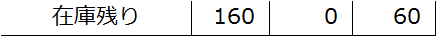 f:id:optimizationTanabe:20161003011624p:plain f:id:optimizationTanabe:20161003011624p:plain