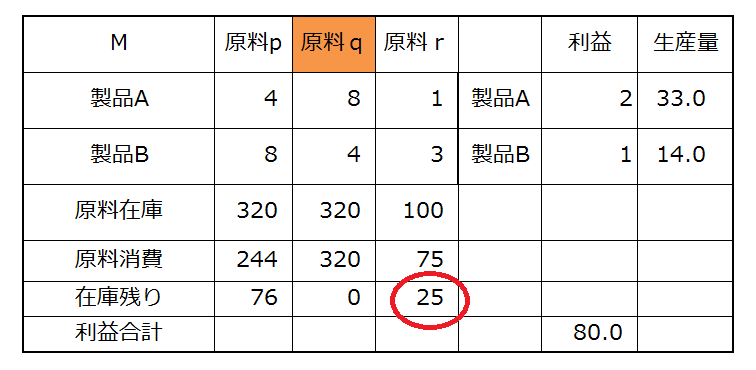 f:id:optimizationTanabe:20161003092317p:plain f:id:optimizationTanabe:20161003092317p:plain