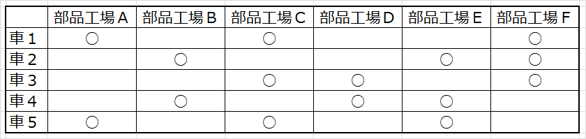 f:id:optimizationTanabe:20161109170927p:plain f:id:optimizationTanabe:20161109170927p:plain