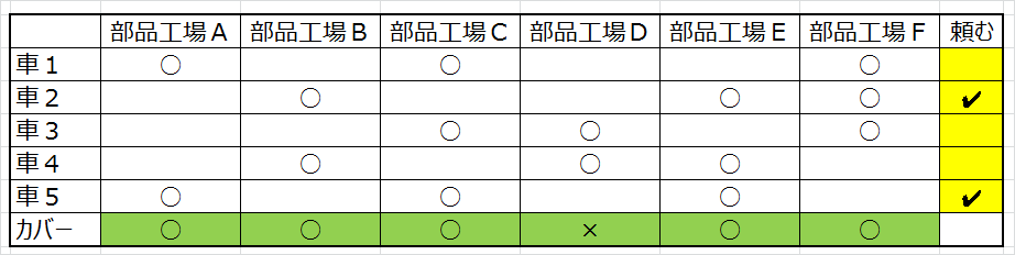 f:id:optimizationTanabe:20161109171012p:plain f:id:optimizationTanabe:20161109171012p:plain
