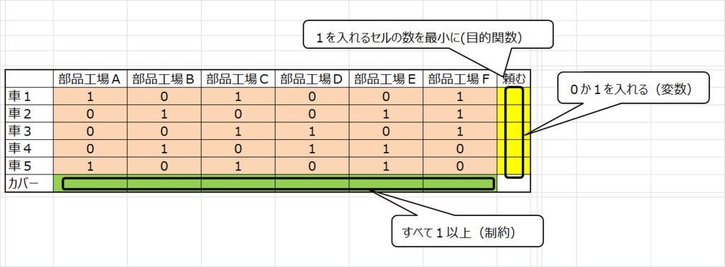 f:id:optimizationTanabe:20161109171150p:plain f:id:optimizationTanabe:20161109171150p:plain