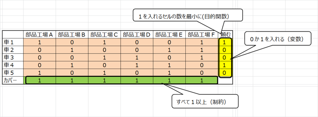 f:id:optimizationTanabe:20161109171240p:plain f:id:optimizationTanabe:20161109171240p:plain