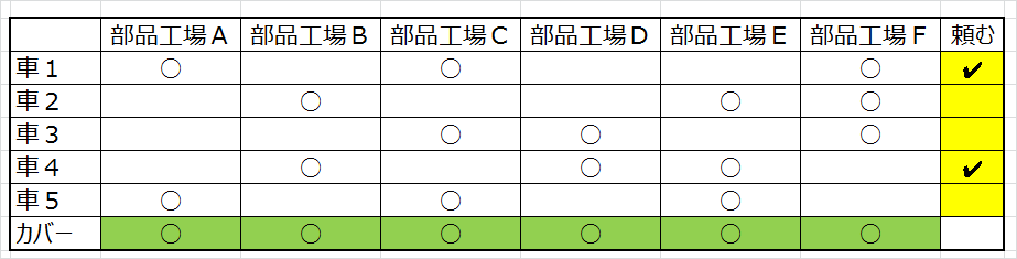 f:id:optimizationTanabe:20161109171312p:plain f:id:optimizationTanabe:20161109171312p:plain